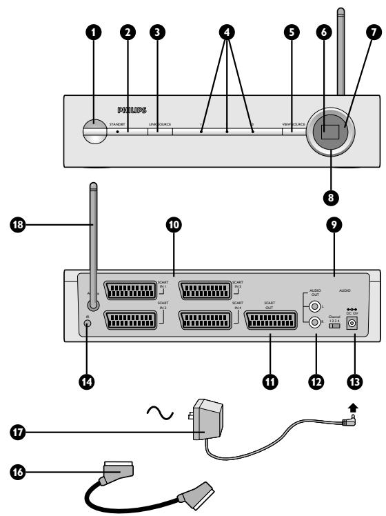 PHILIPS SBCVL1405 - 1