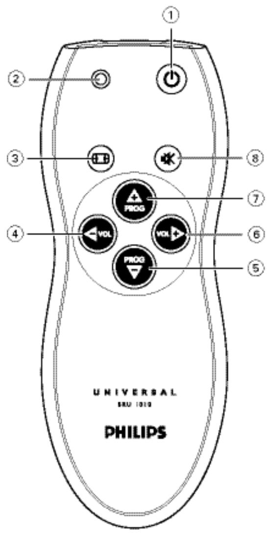 PHILIPS SRU1010 - 2