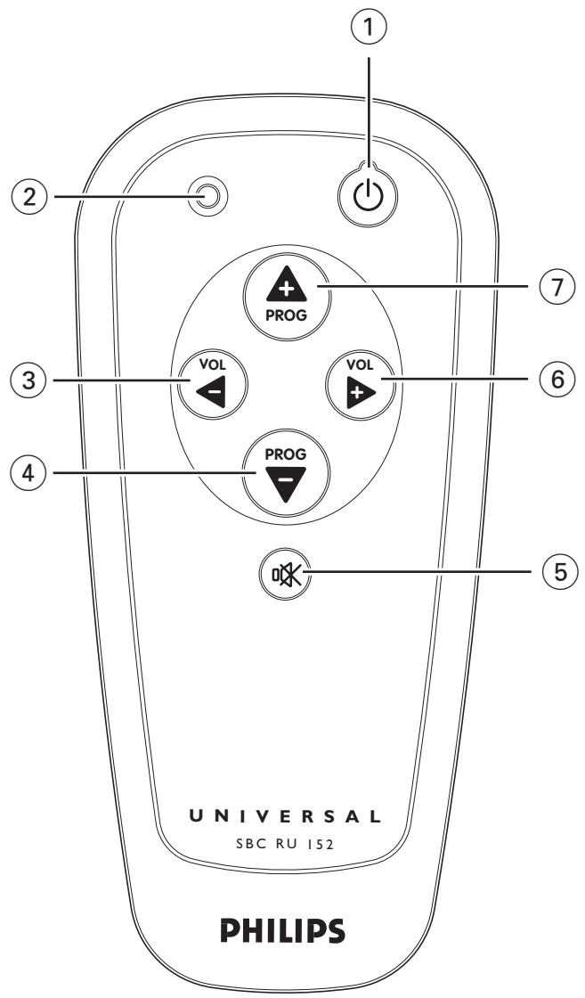 PHILIPS SRU152 - 5