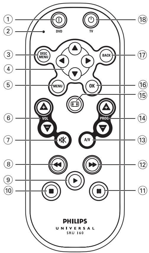 PHILIPS SRU160 - PHILIPS - 3