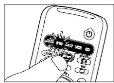 PHILIPS SRU5060 - Ändra val av apparat (lagesväljare) - 1