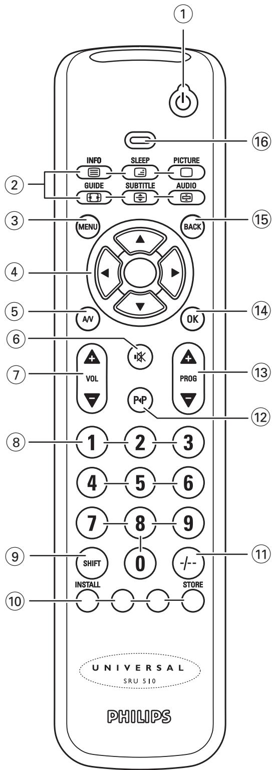 PHILIPS SRU510 - 4