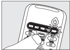 PHILIPS SRU560 - Bedienungsanleitung - 1