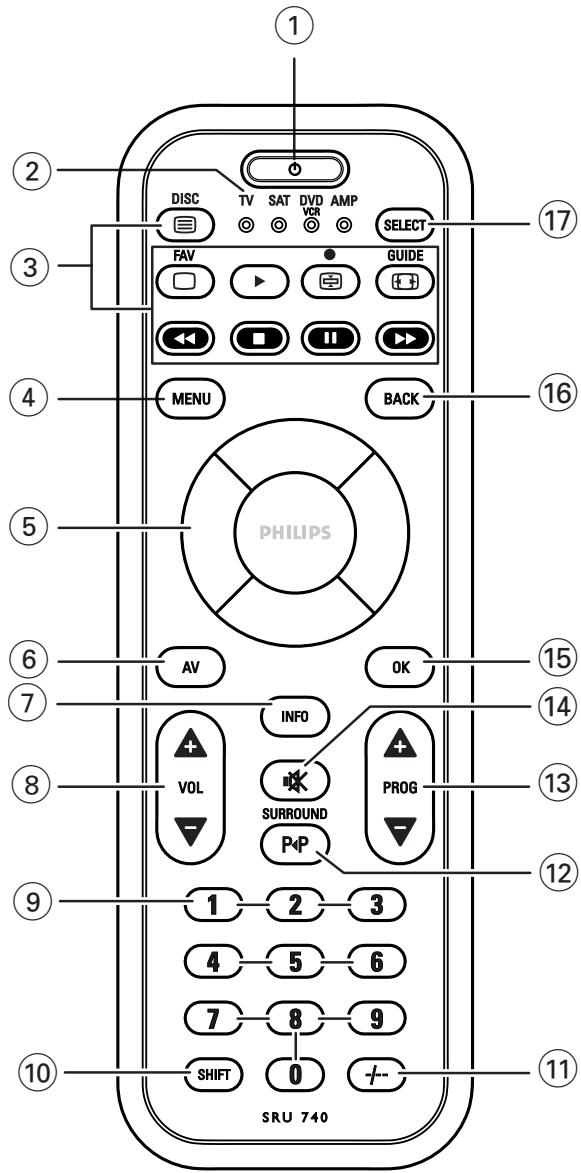 PHILIPS SRU740NC - 4