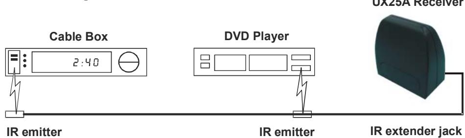 PHILIPS RFX2001 - Instructions d'installation et d'utilisation de l'émetteur UX24A et du récepteur UX25A livrés avec l'ensemble RFX2001. - 1