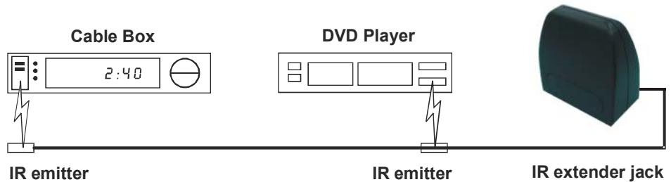 PHILIPS RFX2001WM - Instrucciones de instalación y funcionamiento del transmisor UX24A y del receptor UX25A, ambos incluidos en el conjunto RFX2001. - 1