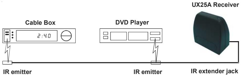 PHILIPS RFX2001WM - Installation and operating instructions for UX24A Transmitter and UX25A Receiver, both included in the RFX2001 Set. - 1