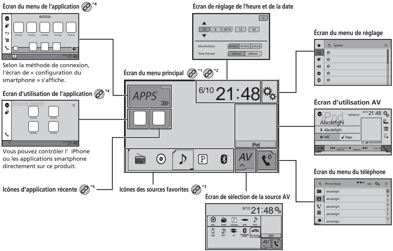 PIONEER AVH-X2700BT - Comment utiliser les écrons - 1