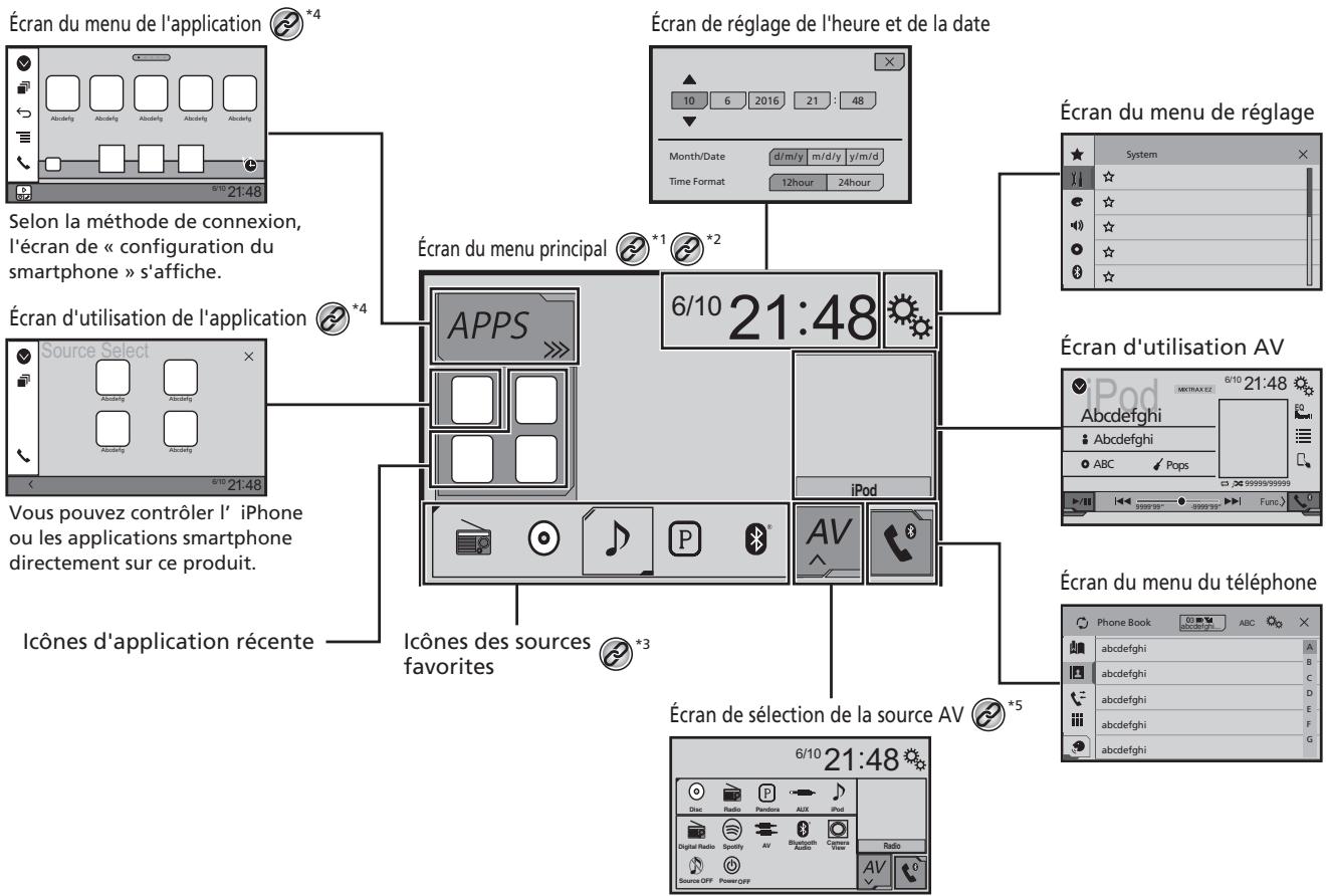 PIONEER AVH-X2800BT - Comment utiliser les écrons - 1