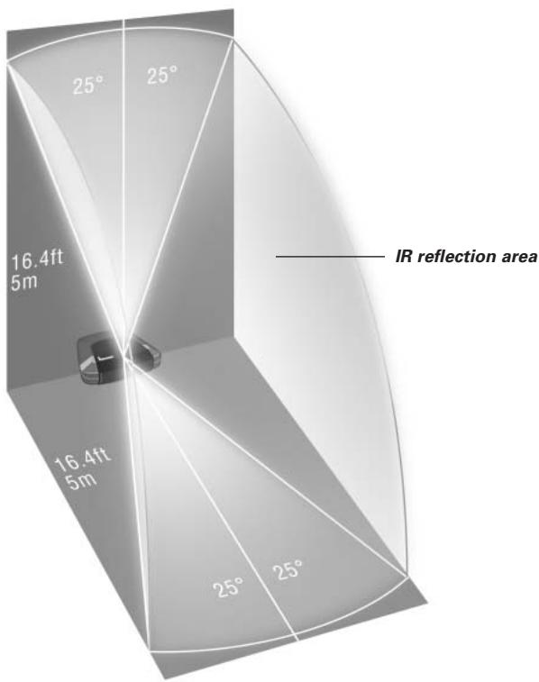25° 25° 16.4ft 5m IR reflection area 16.4ft 5m 25° 25°