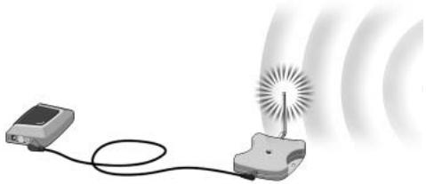 PHILIPS SBCLI910 - Repliegue la antena manteniéndola hacia arriba. - 1
