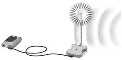 PHILIPS SBCLI910 - The LED on the Receiver unit indicates the amount of RF interference. - 2