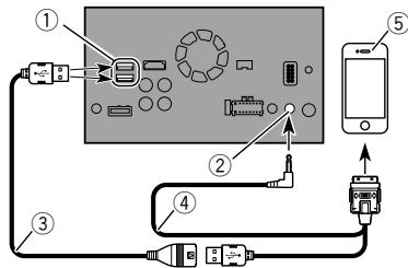 PIONEER AVH-X8800BT - Connexion via l'entrée aux (iphone) - 1