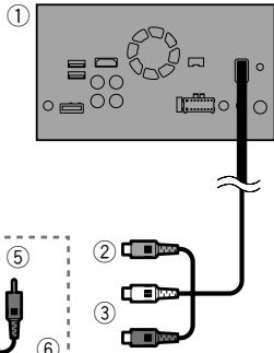 PIONEER AVH-X8800BT - Verwendung eines AV-Eingangs - 1