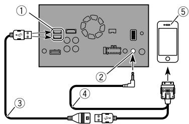 PIONEER AVH-X8800BT - Anschluss über den AUX-Eingang (iPhone) - 1