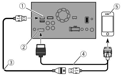 PIONEER AVH-X8800BT - Connexion via l'entrée RGB (iphone) - 1