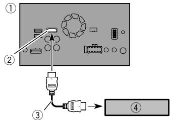 PIONEER AVH-X8800BT - Verwenden eines HDMI-Eingangs - 1