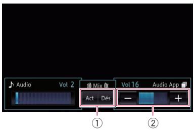PIONEER AVIC-F950BT - Appuyez sur le bouton VOL (+ / - ) - 1