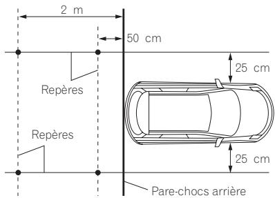 PIONEER AVIC-F950BT - En utilisant du ruban d'emballage ou autre, placez les repères à environ 25 cm de chaque côté du vehicule et à environ 50cm et 2 m du pare-chocs arrière. - 1
