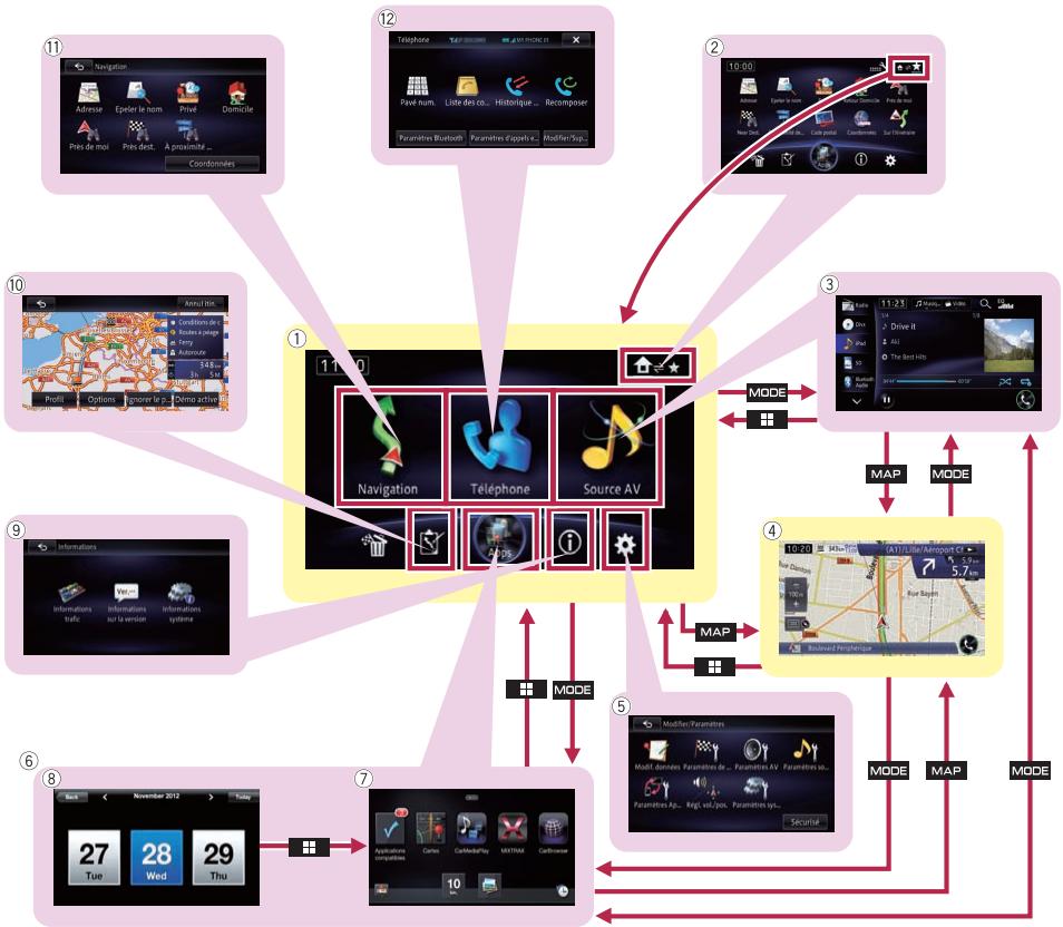 PIONEER AVIC-F950BT - Comment utiliser les écrans du menu de navigation - 1