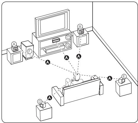 PIONEER BCS-222 - Positioneren van het systeme voor de BCS-222 - 1