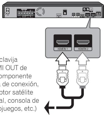 PIONEER BCS-222 - Conexión HDMI IN 1/2 - 1