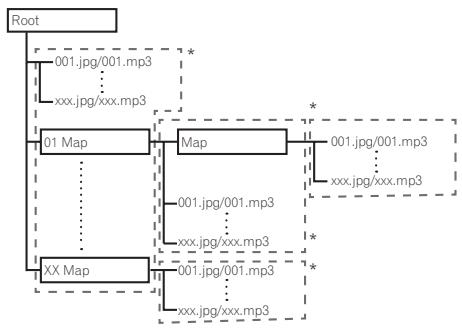 PIONEER BCS-222 - Over video, audio, beeldbestanden en mappen - 1