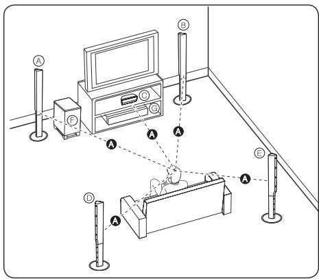 PIONEER BCS-222 - Installation des enceintes du système BCS-424 - 1