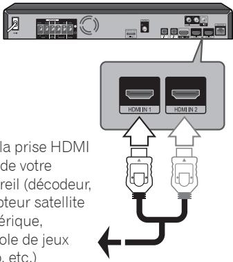PIONEER BCS-222 - Connexion HDMI IN 1/2 - 1