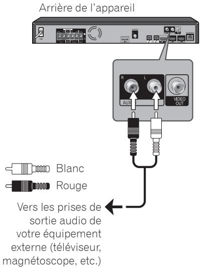 PIONEER BCS-222 - Connexion AUX - 1