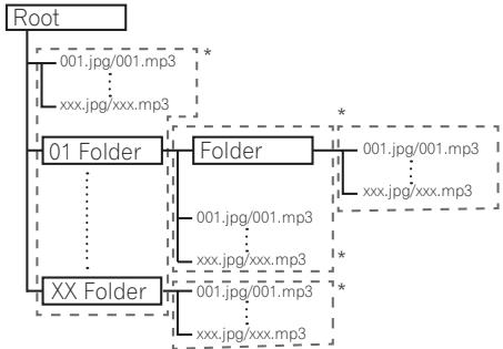 PIONEER BCS-222 - About video, audio, and image files and folders - 1