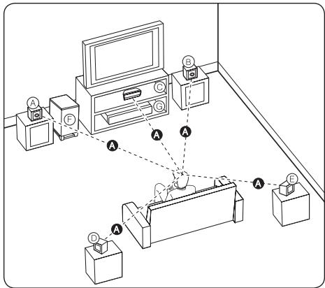 PIONEER BCS-222 - Posizionare ilsystema per BCS-222 - 1