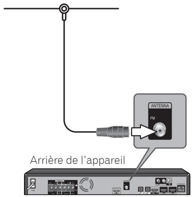 PIONEER BCS-222 - Raccordement de l'antenne - 1