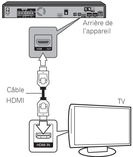 PIONEER BCS-222 - Connexion HDMI - 1