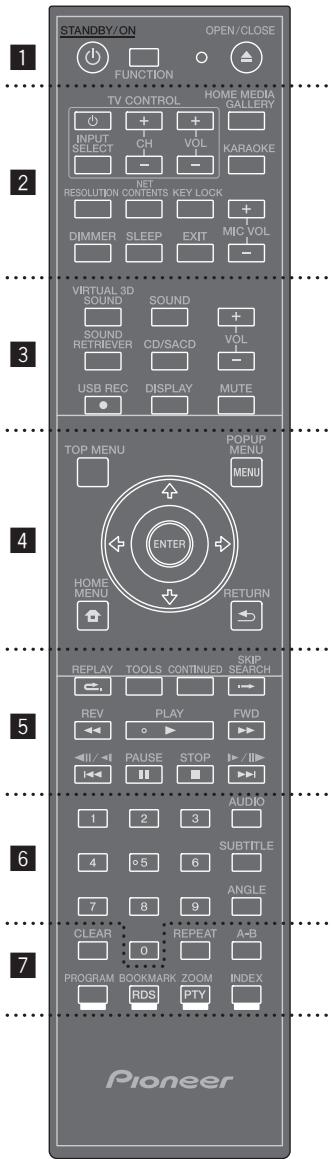PIONEER BCS-222 - Afstandsbediening - 1