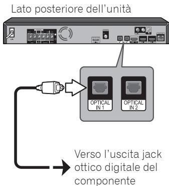 PIONEER BCS-222 - Collegamento ingresso OPTICAL IN 1/2 - 1