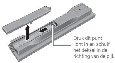 PIONEER BCS-222 - Open het achechterdeksel. - 1