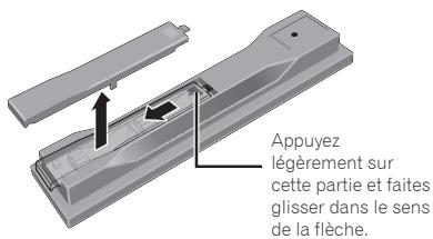 PIONEER BCS-222 - Ouvrez le couvercle arrêté. - 1