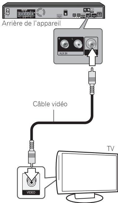 PIONEER BCS-222 - Connexion video - 1