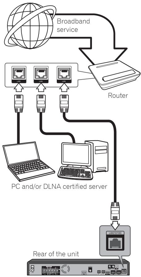 PIONEER BCS-222 - Note - 1