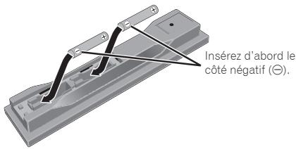 PIONEER BCS-222 - Insérez les piles (AAA/R03 x 2). - 1