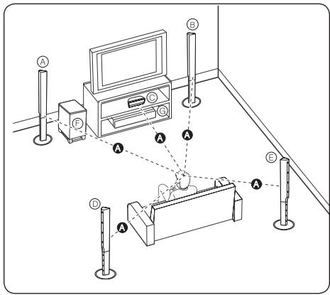 PIONEER BCS-222 - Positioneren van het systeme voor de BCS-424 - 1