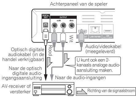 PIONEER BDP-140 SOUNDWARE XS DIGITAL CINEMA - Aansluiten op een AVreceiver of versterker via een optisch digitale audiokabel - 2