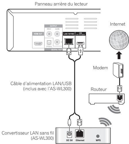 PIONEER BDP-140 SOUNDWARE XS DIGITAL CINEMA - Connexion à un réseau LAN sans fil - 1