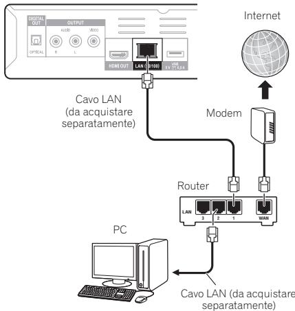 PIONEER BDP-140 SOUNDWARE XS DIGITAL CINEMA - Collegamento alla rete LAN via l'interfaccia LAN - 2