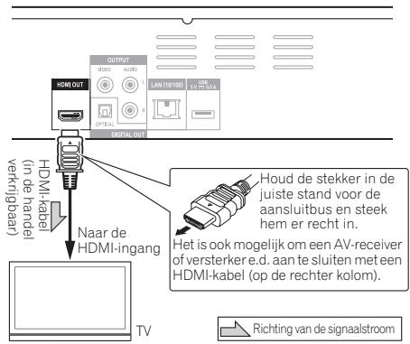 PIONEER BDP-140 SOUNDWARE XS DIGITAL CINEMA - Waarschuwing - 1