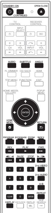 PIONEER BDP-140 SOUNDWARE XS DIGITAL CINEMA - Over Stream Smoother Link - 1