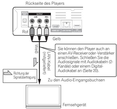 PIONEER BDP-140 SOUNDWARE XS DIGITAL CINEMA - Achtung - 2