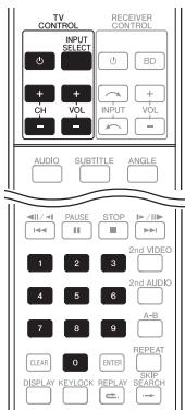 PIONEER BDP-140 SOUNDWARE XS DIGITAL CINEMA - Aviso - 1