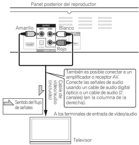 PIONEER BDP-140 SOUNDWARE XS DIGITAL CINEMA - Aviso - 1